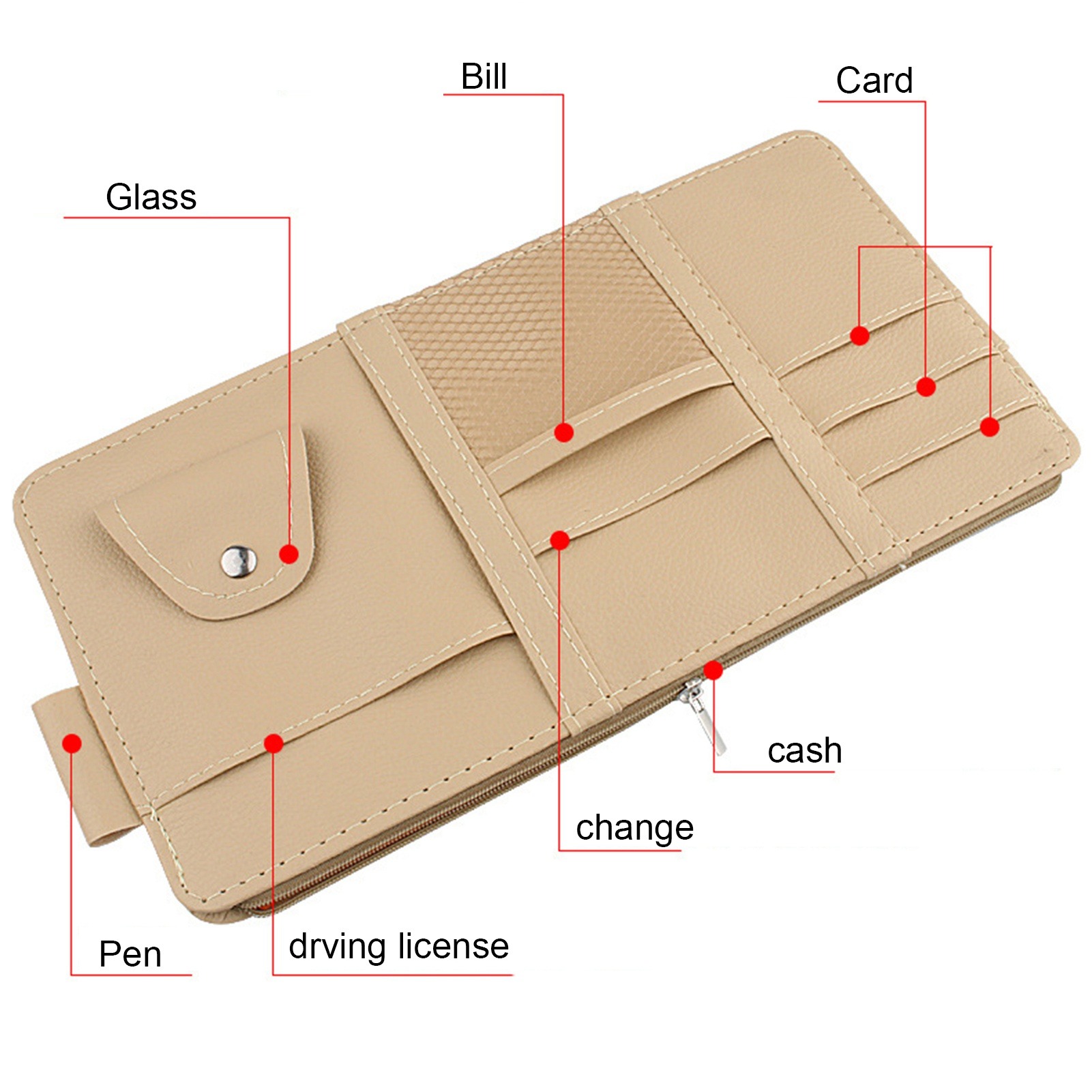 Organisateur de pare-soleil de - Tech Accessories Bag avis et prix